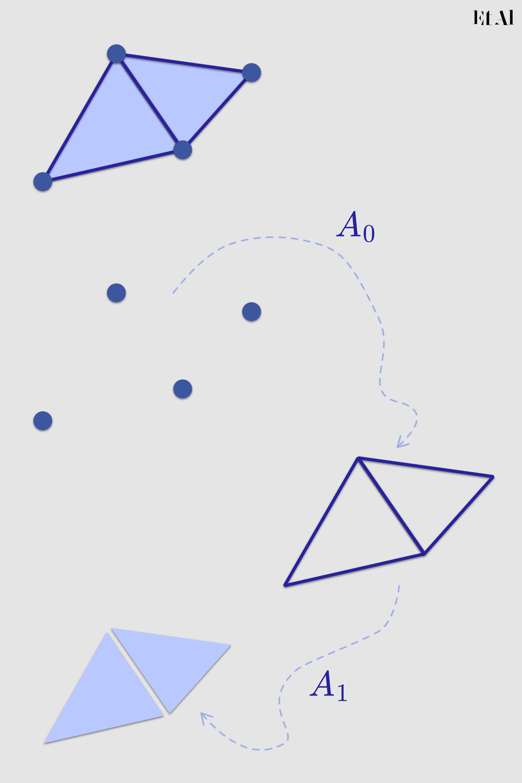 Un complejo simplicial de más dimensiones